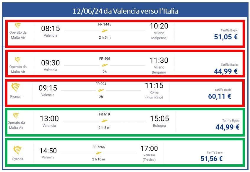 12.6.2024 von Valencia nach Italien