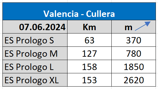 Distanza "Km" e dislivello "m"